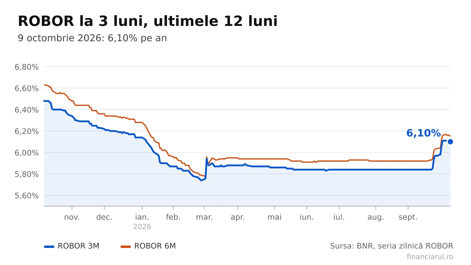 Cât plătești lunar pentru un credit ipotecar de 300.000 de lei pe 30 de ani cu noul IRCC